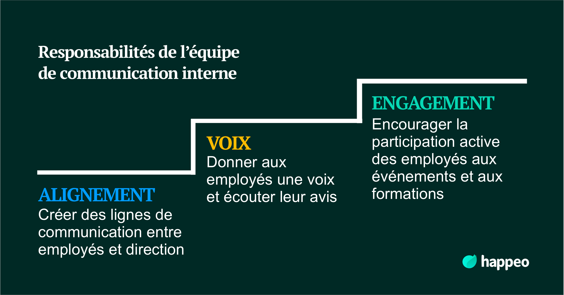 Guide De La Communication Internes 2021 Happeo